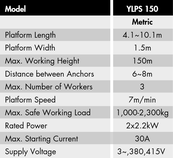 mast climber specs